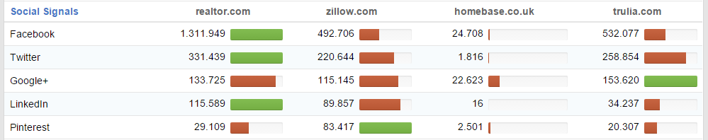 Quick-Check: Compare up to 4 Domains - SISTRIX