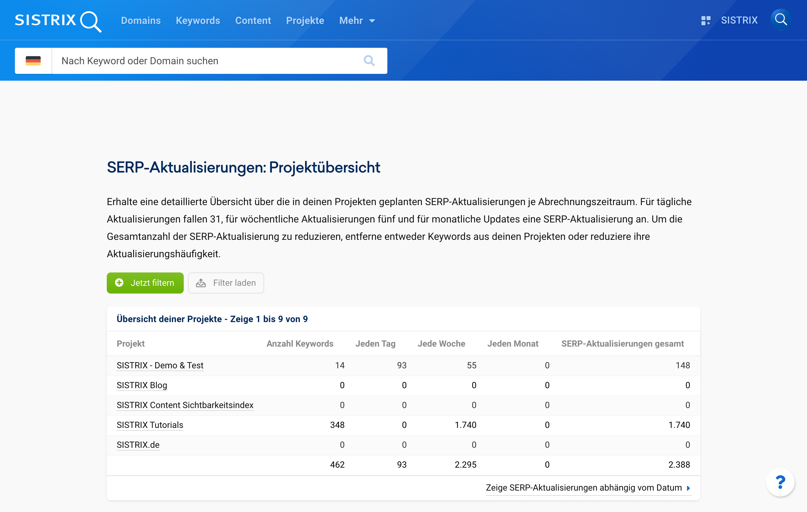 Übersicht über SERP-Aktualisierungen in genutzten Projekten in SISTRIX