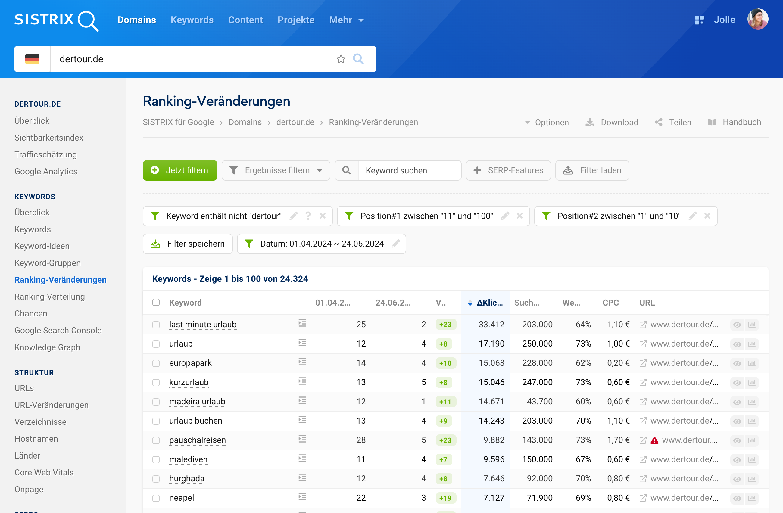 Neu gewonnene Keywords im zweiten Quartal 2024 von dertour.de in SISTRIX