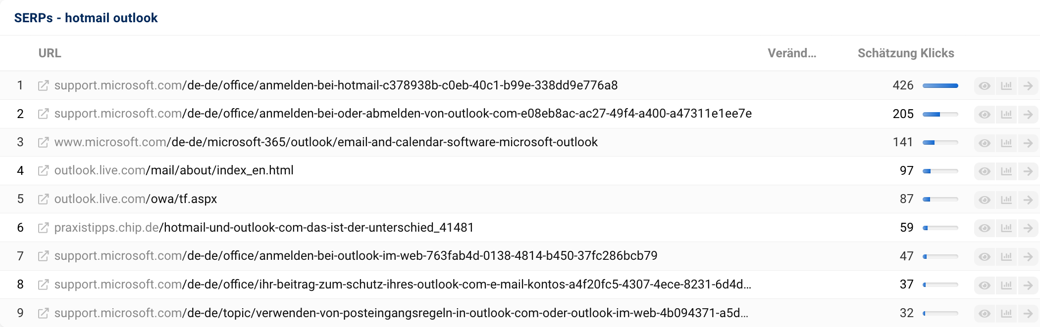 Eine aktuelle SERP für die Suchanfrage hotmail outlook in SISTRIX.