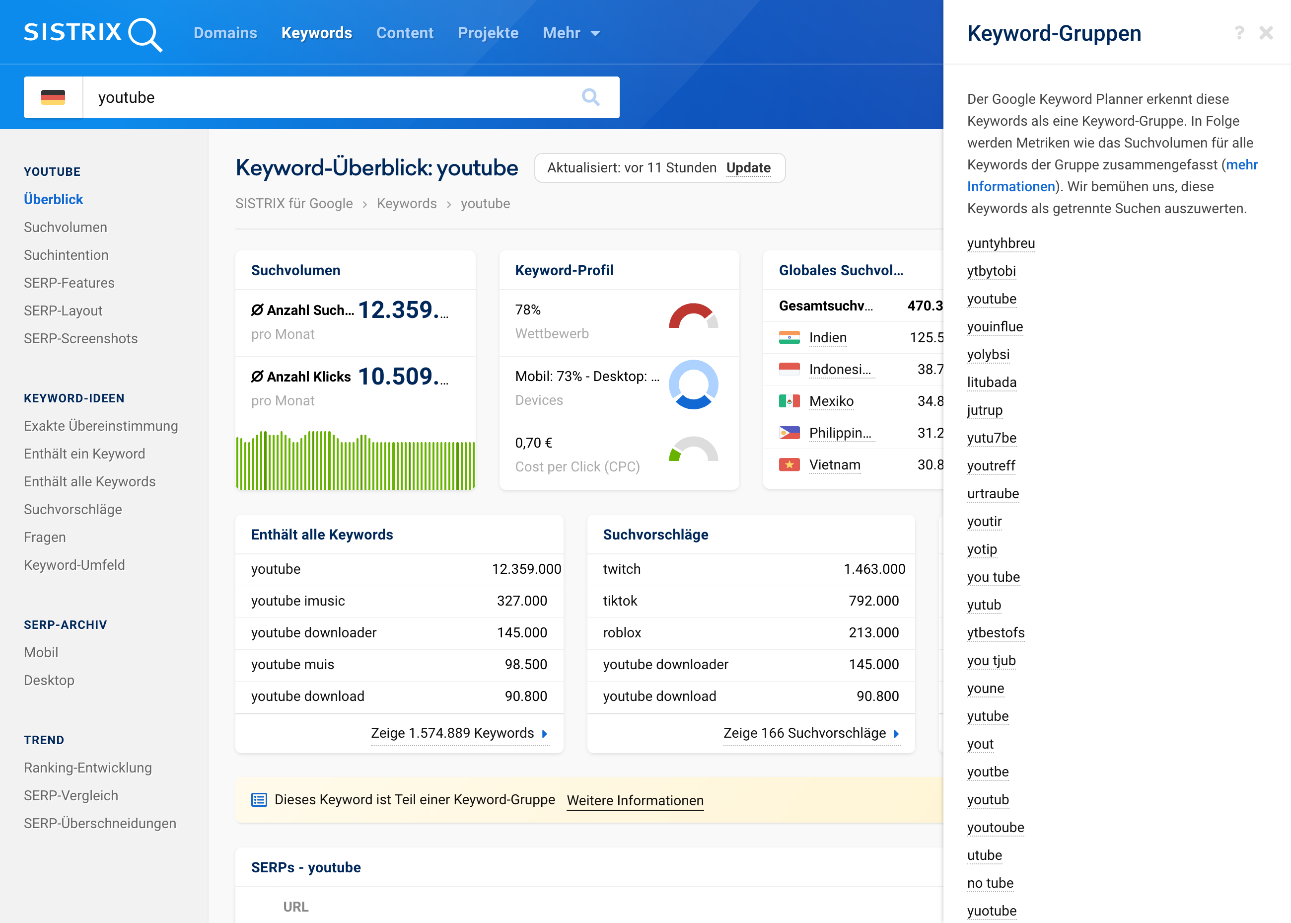 Keyword youtube als Teil einer Keyword-Gruppe in SISTRIX