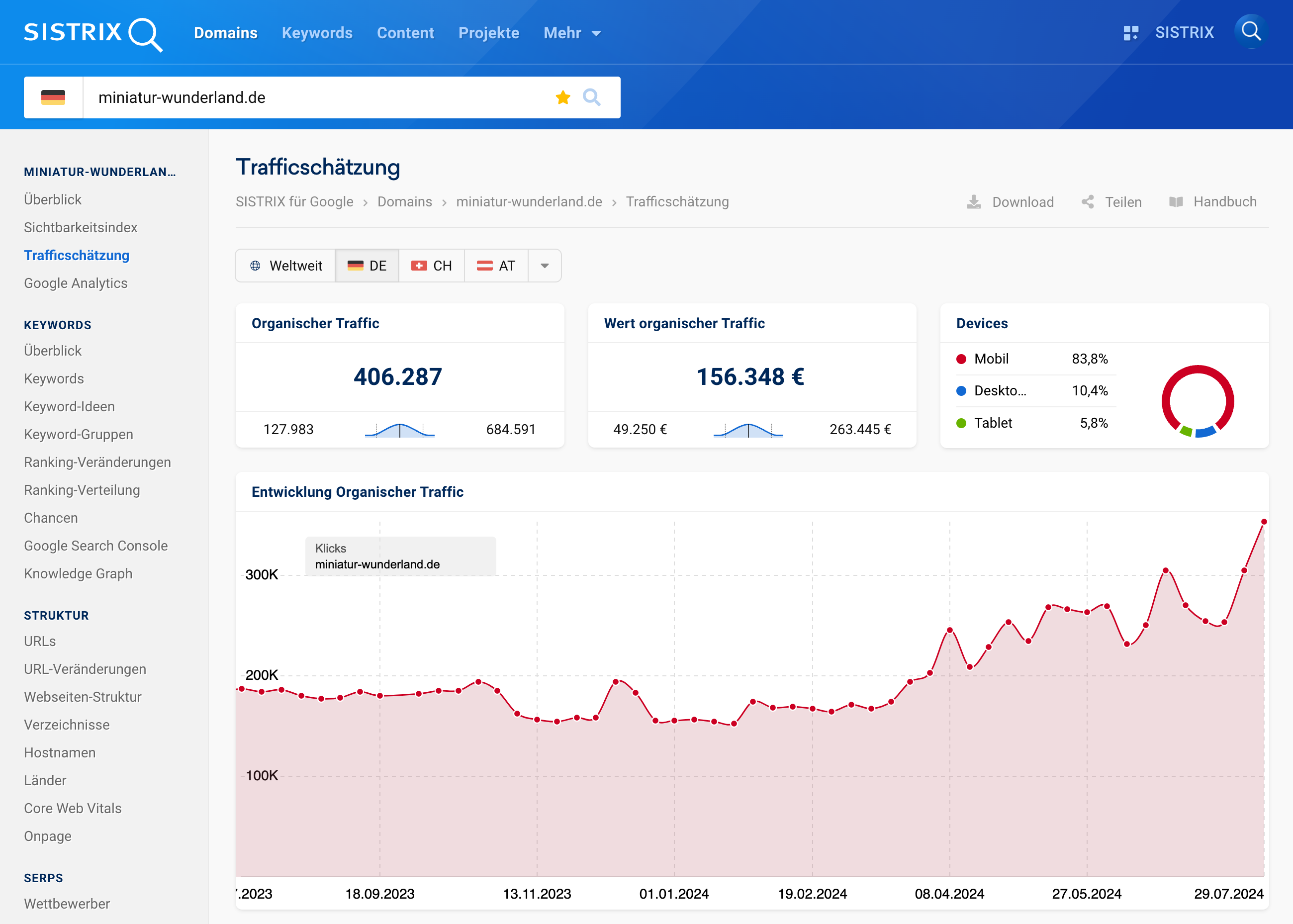 Trafficschätzung in SISTRIX