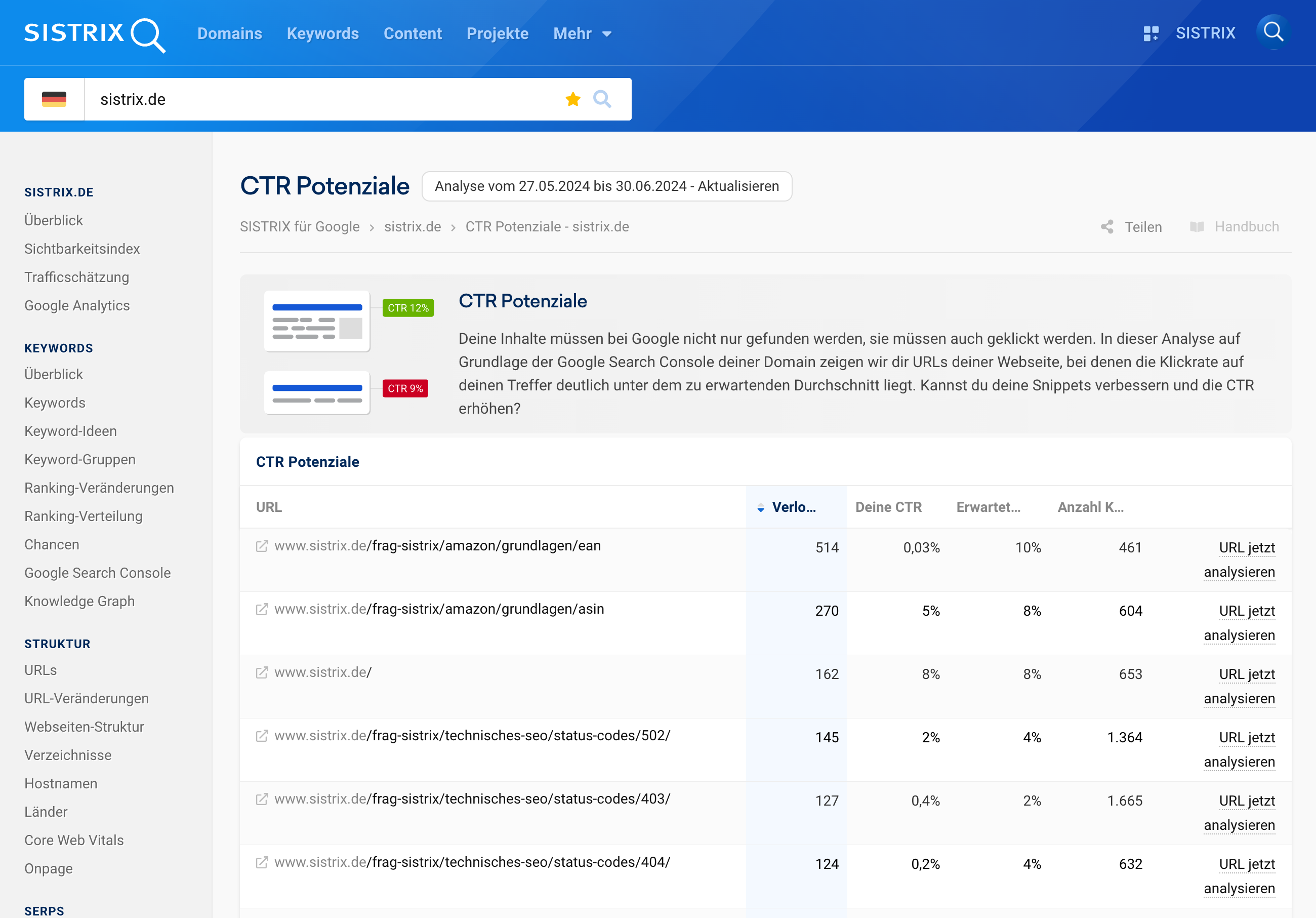 Analyse der CTR-Potenziale in SISTRIX