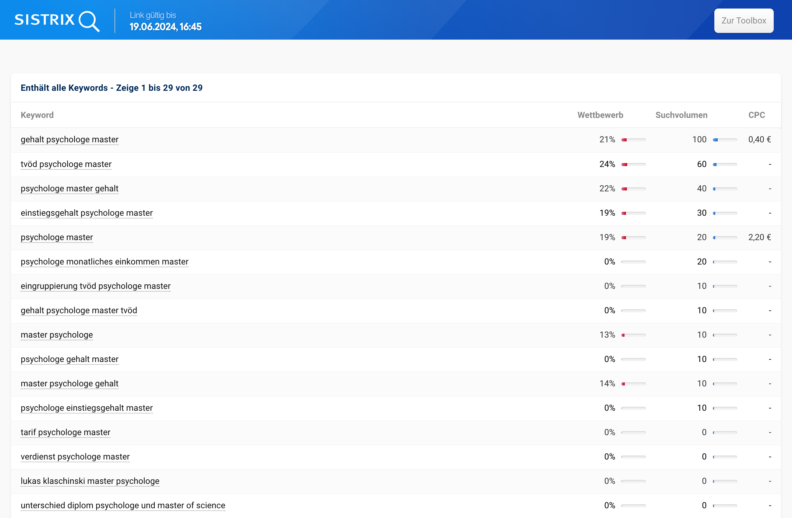 Keyword-Liste geteilt über einen Shortlink mit maximaler Gültigkeit bis 19.06.2024 in SISTRIX.