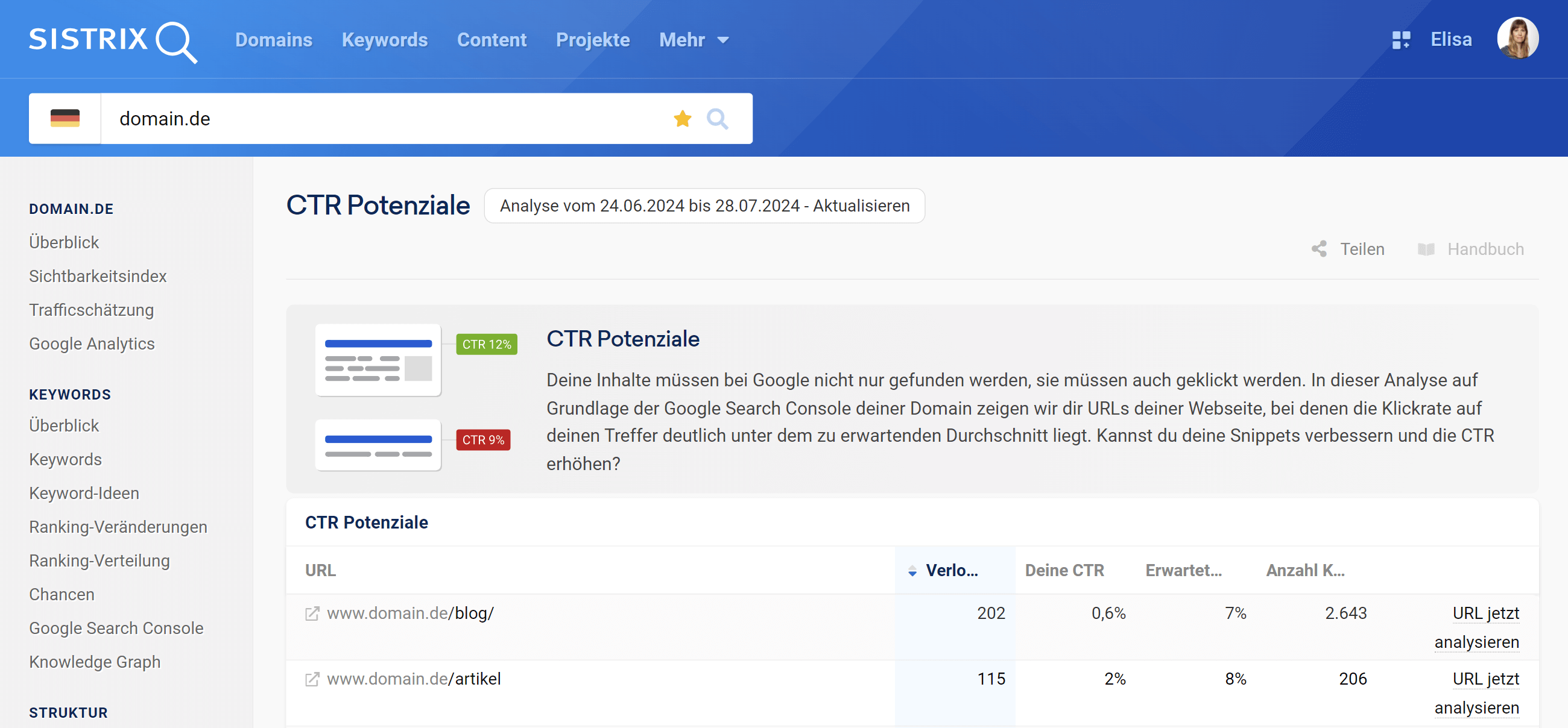 Überblicksseite der CTR Potenziale.