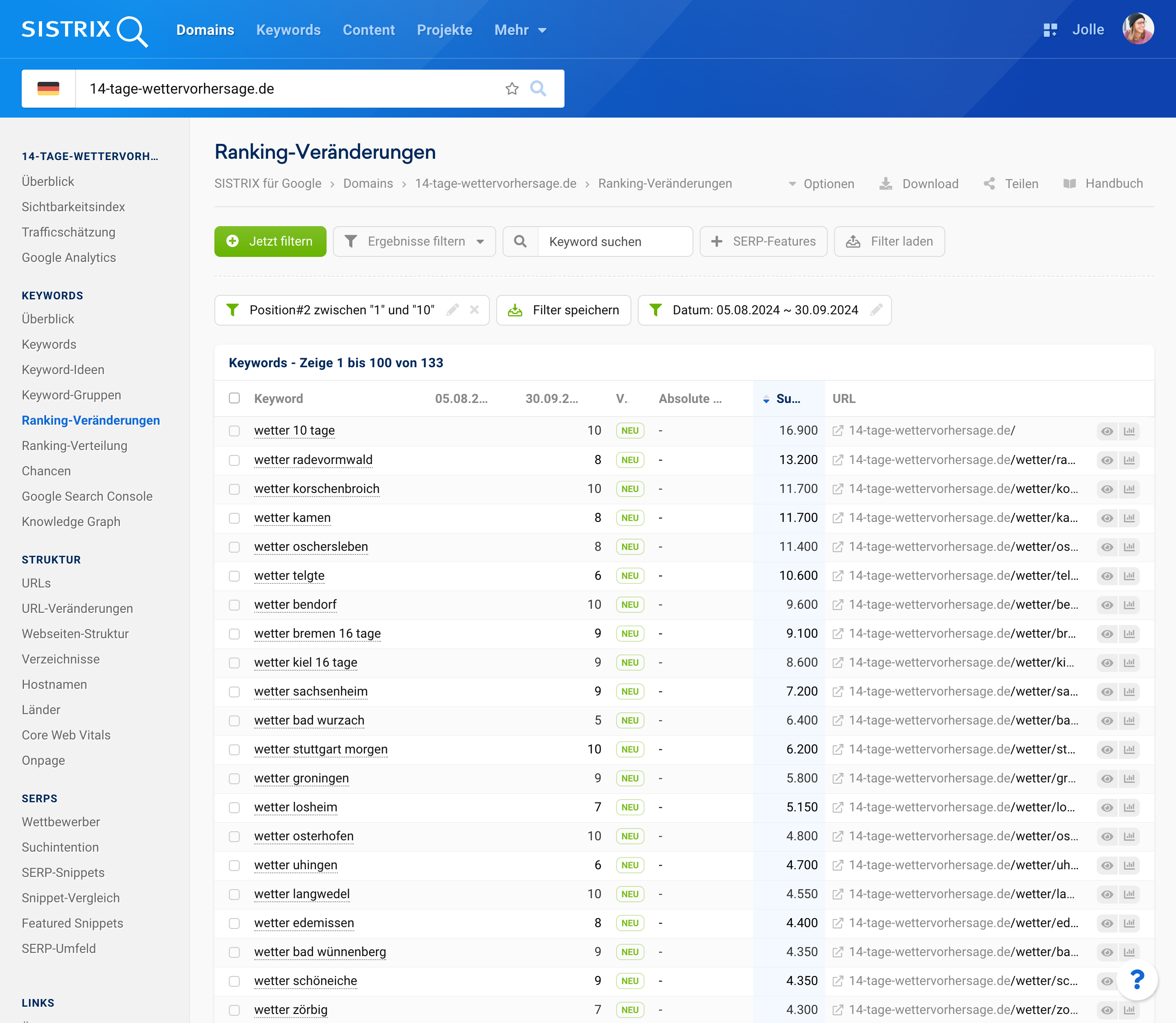 SISTRIX-Screenshot: Ranking-Veränderungen von 14-tage-wettervorhersage.de-Keywords zwischen August und September 2024.