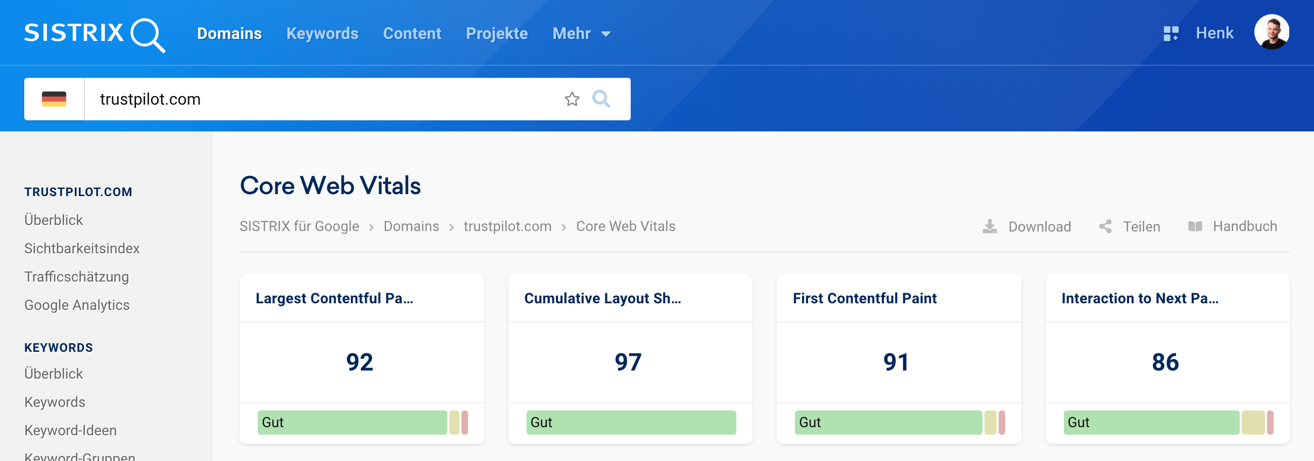 Das Bild zeigt die Core Web Vitals von trustpilot.com bei SISTRIX, alle mit guten Bewertungen.