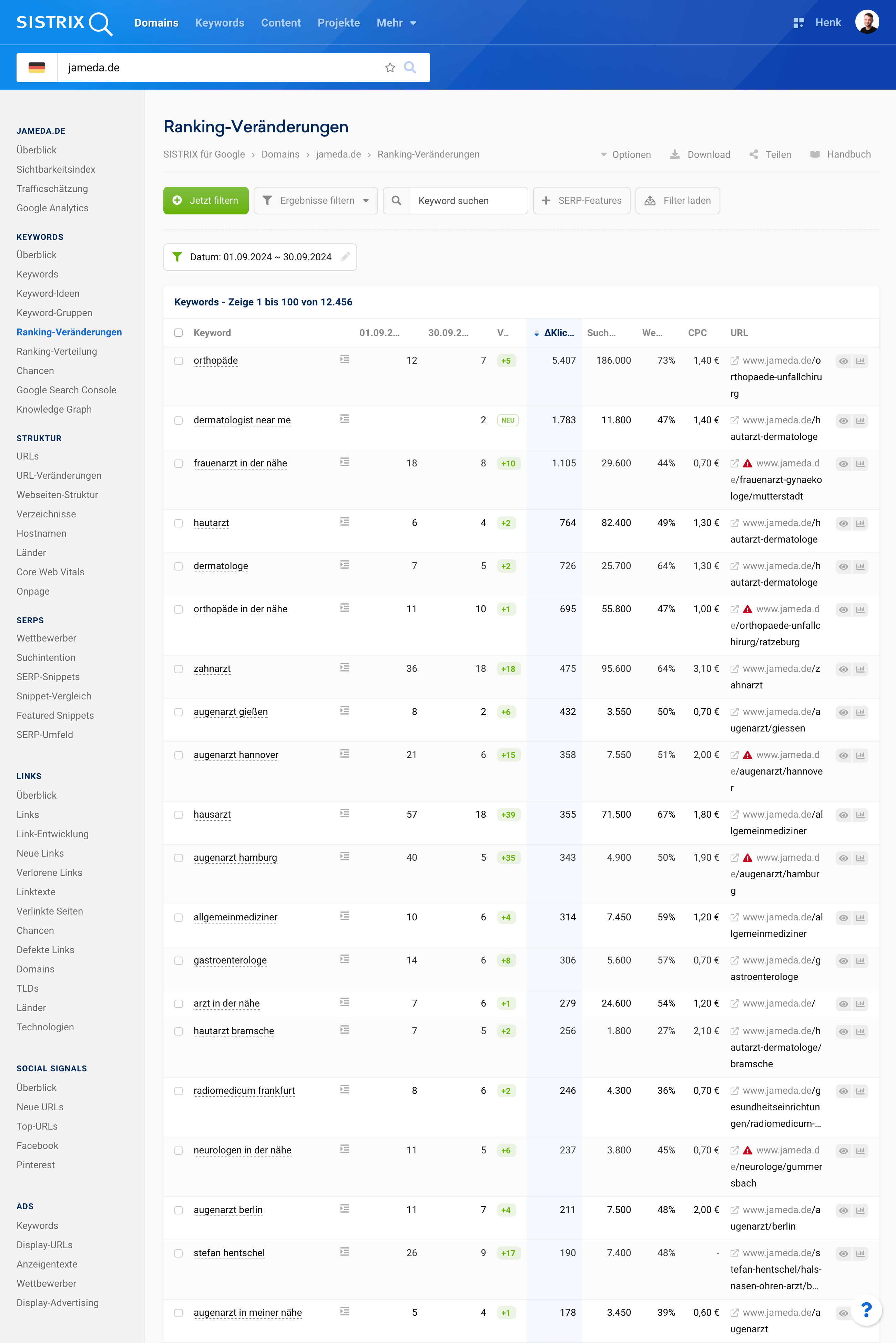 Ranking-Veränderungen bei Jameda: Übersicht über die Suchbegriffe, ihre Positionen und Veränderungen im Zeitraum vom 01.09.2024 bis 30.09.2024.