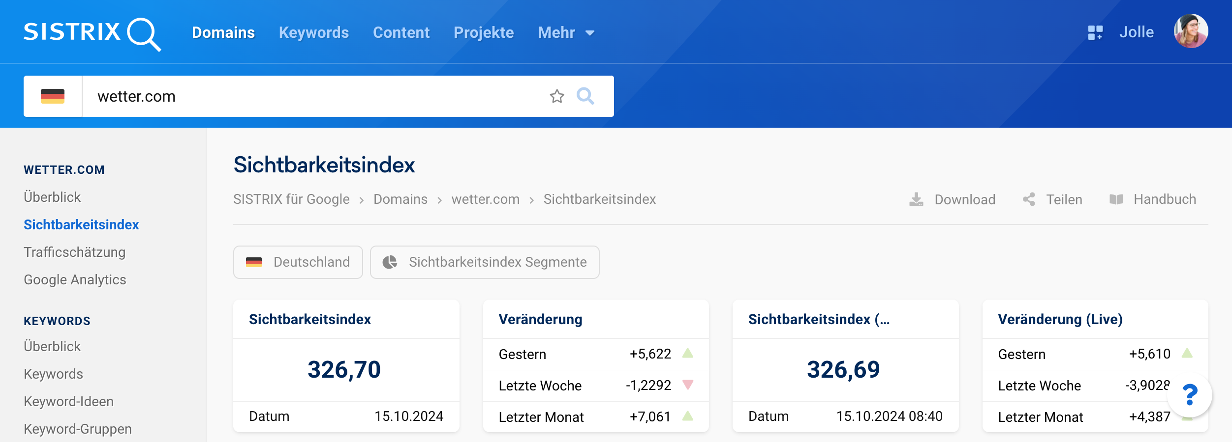 Das Sichtbarkeitsindex von wetter.com am 15.10.2024 beträgt 326,70, was eine Zunahme von 5,622 im Vergleich zum Vortag und eine Steigerung von 7,061 im letzten Monat darstellt.