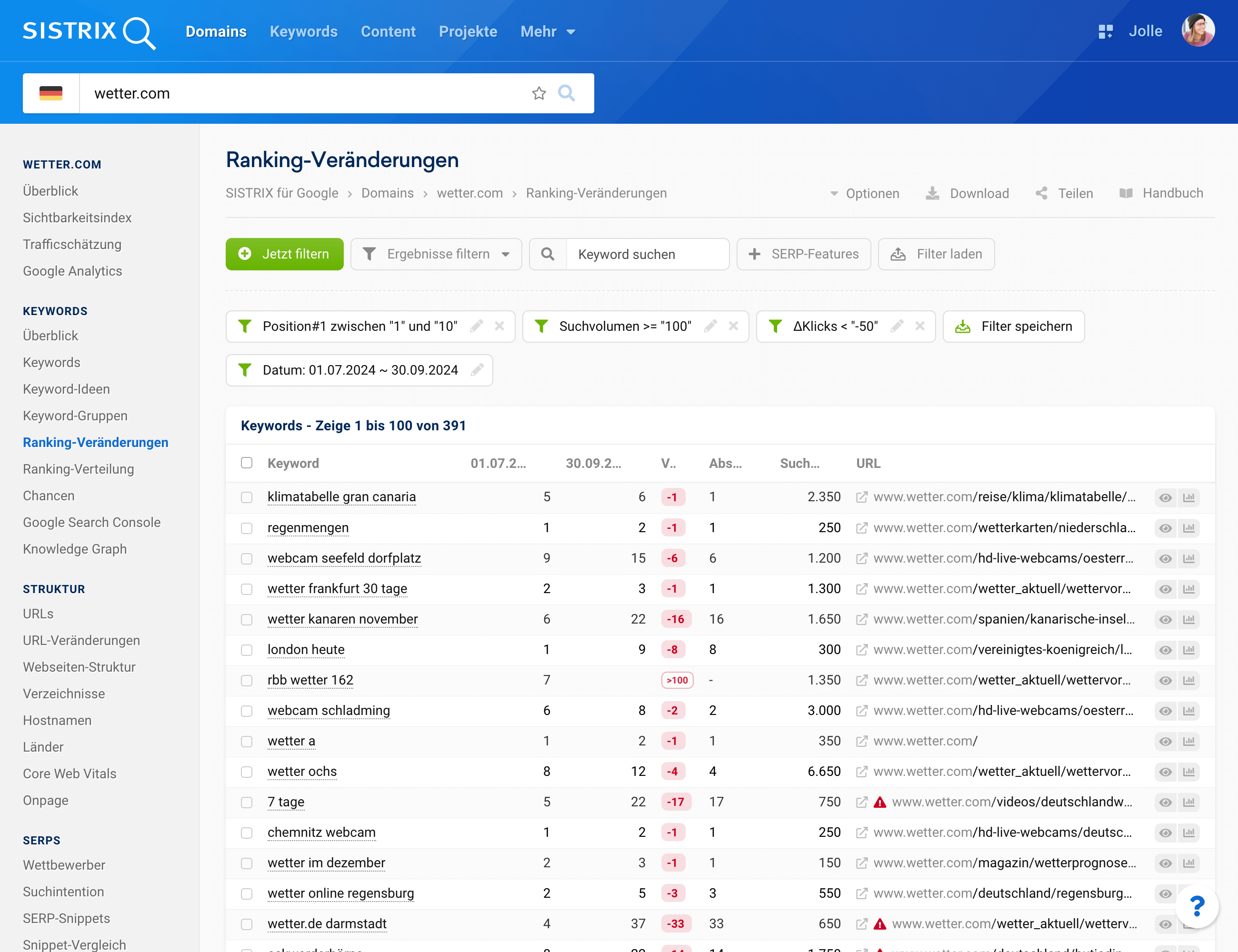 SISTRIX-Screenshot: Ranking-Veränderungen von wetter.com-Keywords zwischen Juli und September 2024.