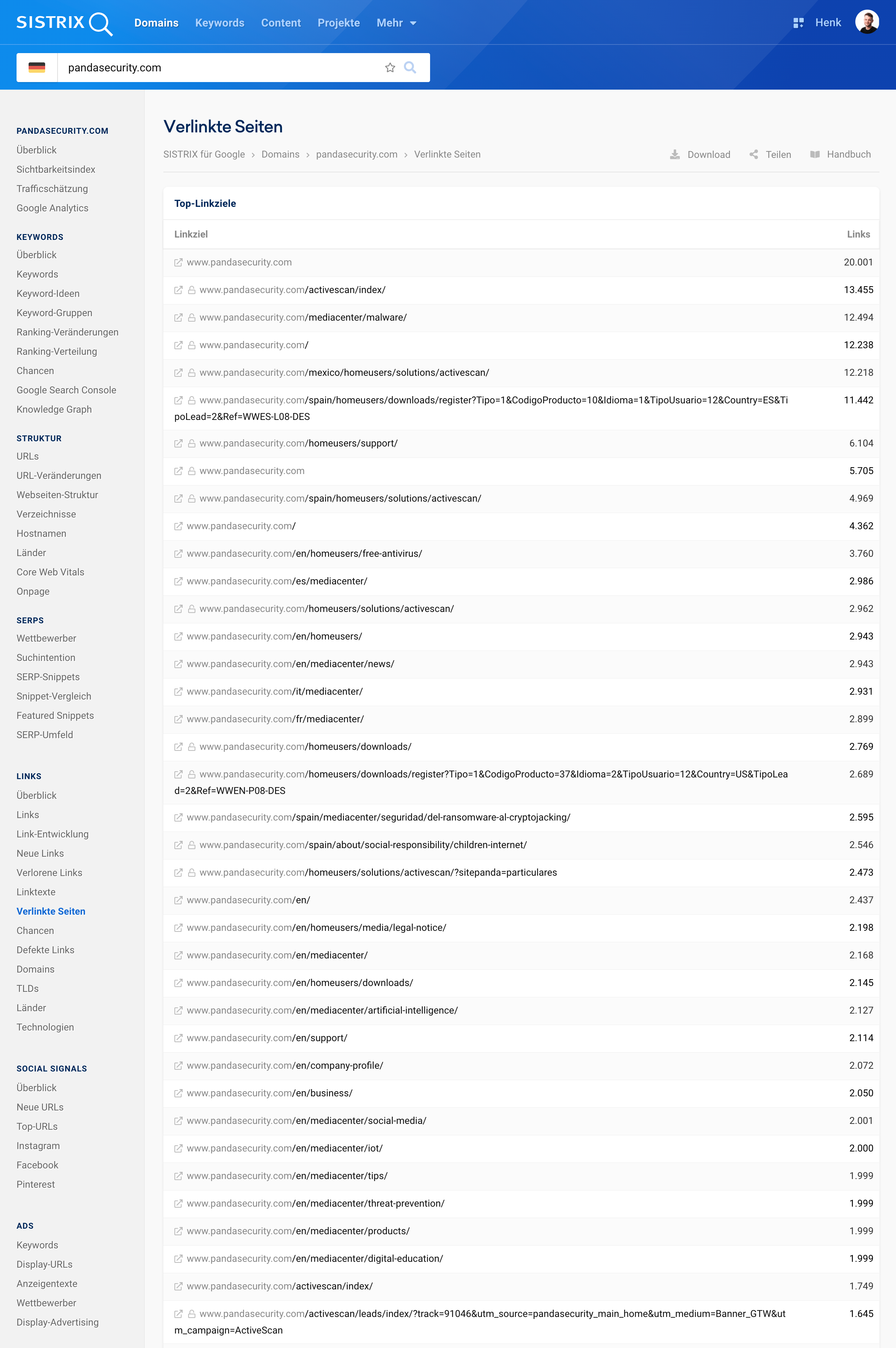 Verlinkte Seitenübersicht für pandasecurity.com, dargestellt in SISTRIX mit Top-Links und Anzahl der Verweise.