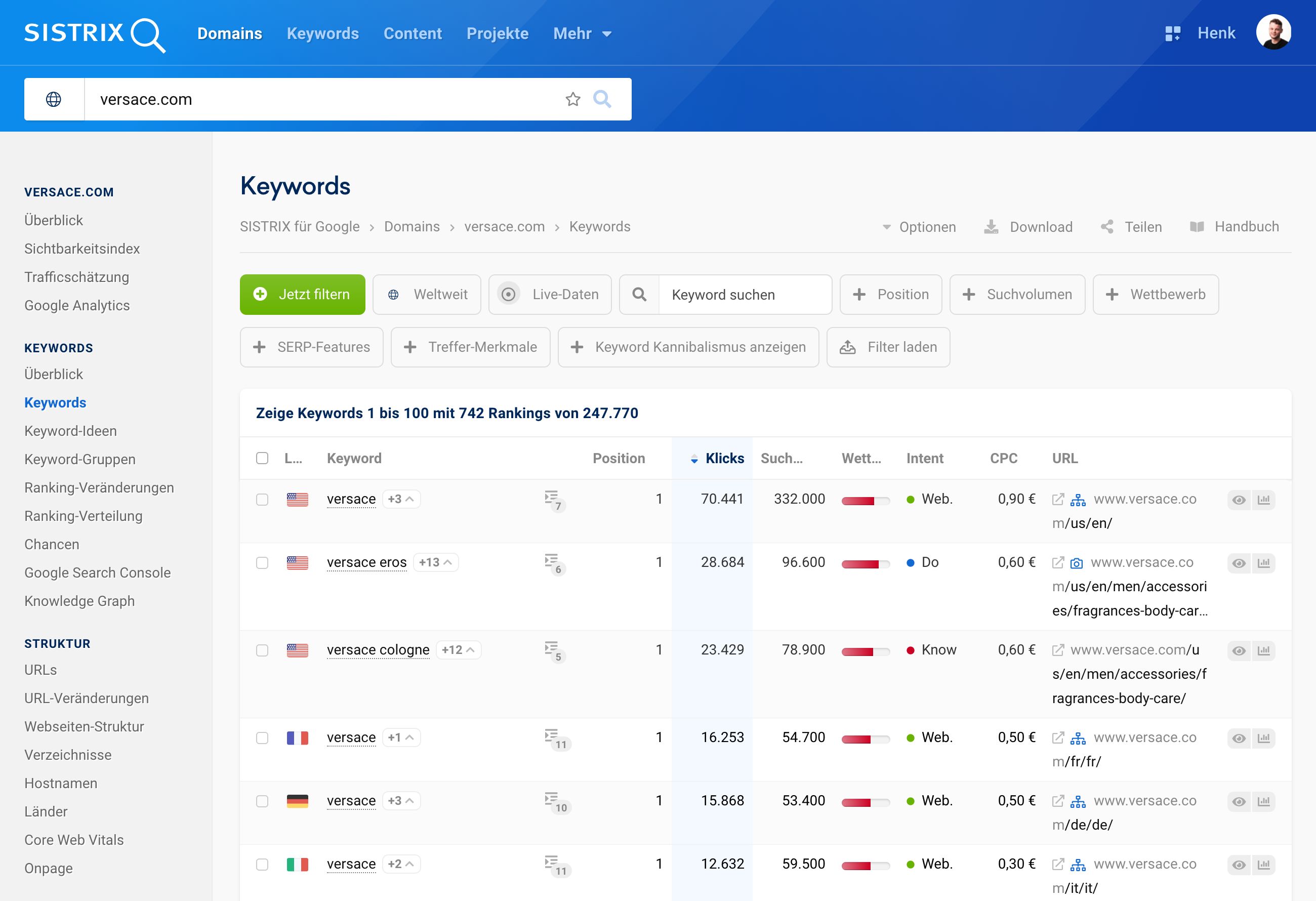 SISTRIX-Dashboard mit Keywords für Versace.