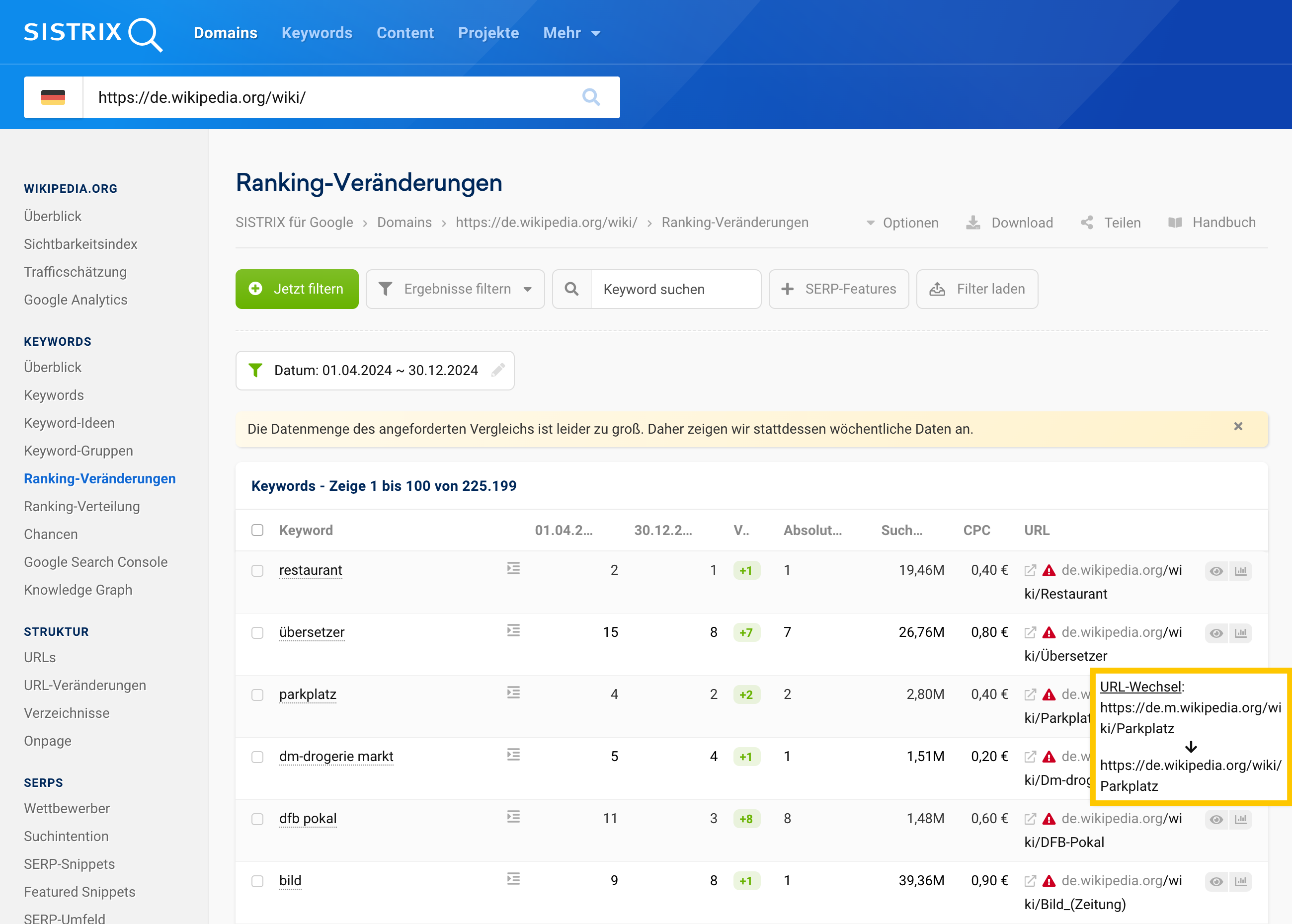 SISTRIX-Screenshot mit Wikipedia-Ranking-Veränderungen 2024, u. a. Keywords "restaurant" und "übersetzer" mit positiven Trends. Hinweis auf URL-Wechsel hervorgehoben.