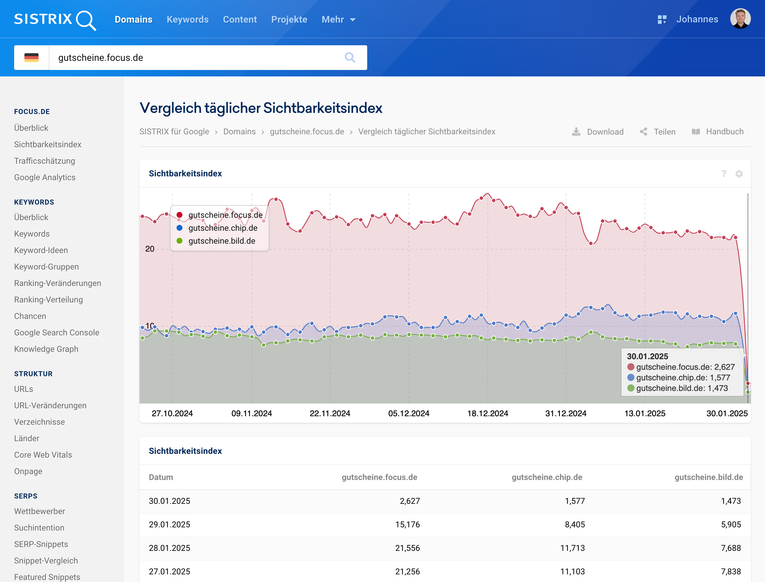 Google setzt Strafen wegen Site Reputation Abuse nun auch in Deutschland um